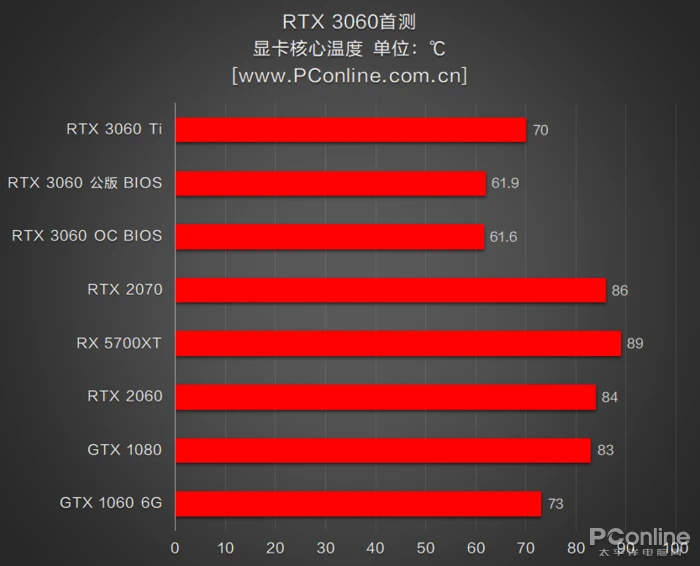 GTX 1060：性能爆表，功耗揭秘