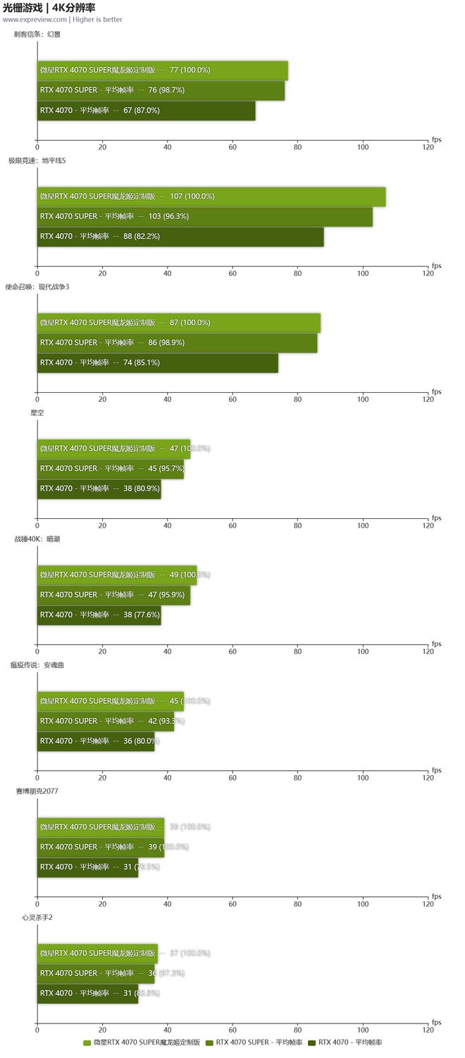 GTX770显卡散热大揭秘：风扇调速攻略