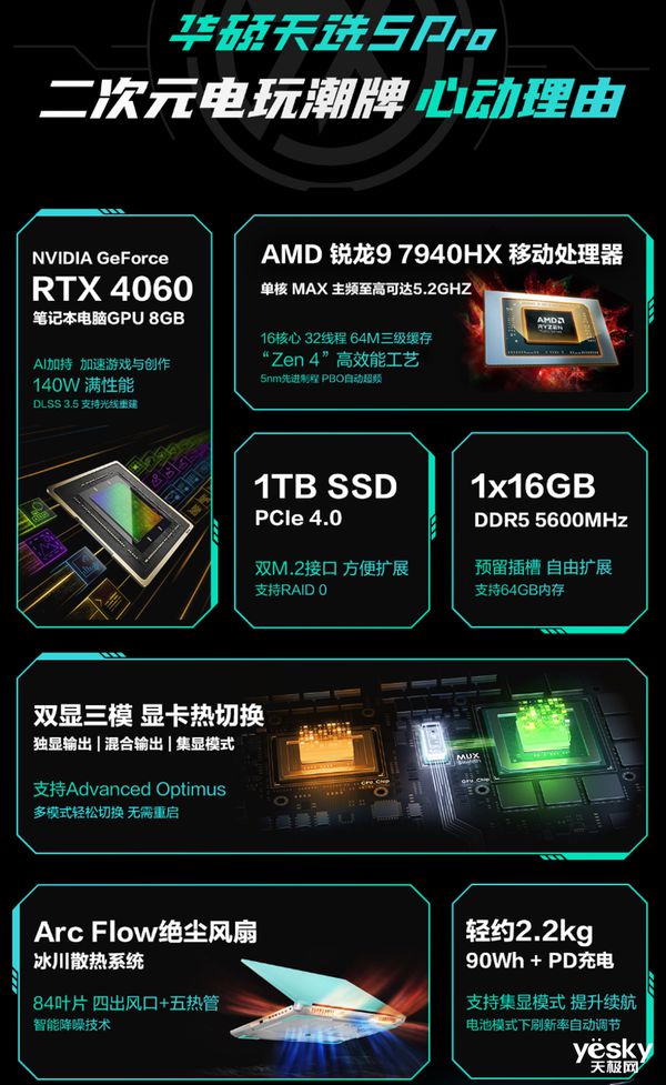 GTX 1080Ti显卡：性能炸裂！功耗惊人！如何选择最佳显卡？