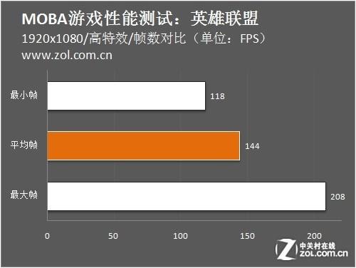 GTX660显卡究竟能否hold住质量效应3？实测性能大揭秘  第1张