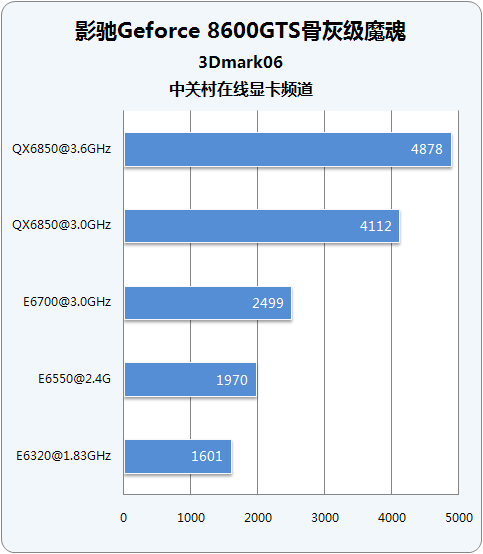 GTX 1080 Ti超频技术解密：性能翻倍还是硬件损毁？  第5张