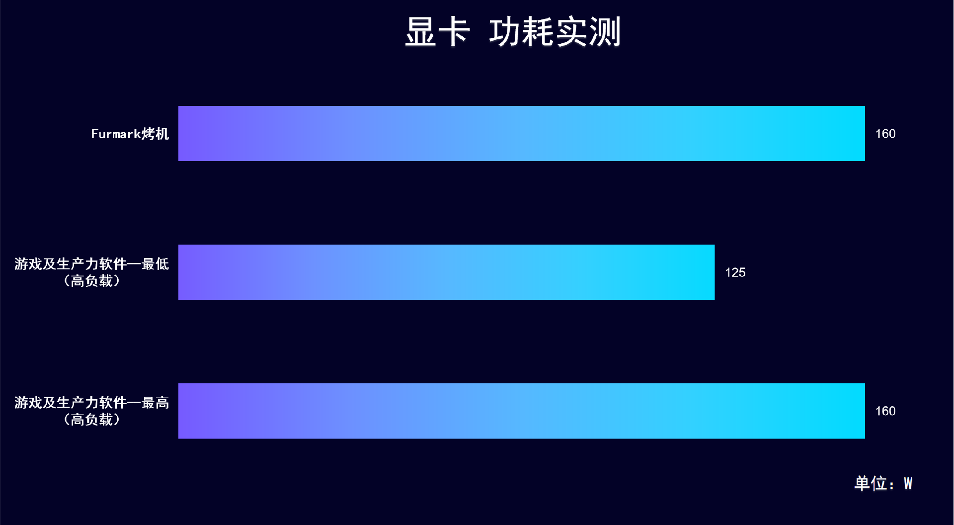 GTX 550Ti显卡：性能爆发！功耗惊艳