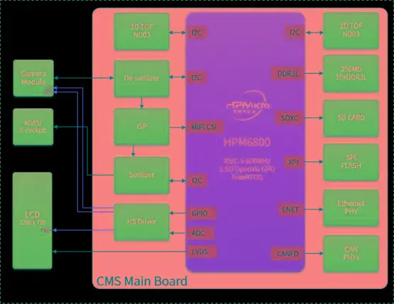 nvidia gtx980ti nm NVIDIA GTX980Ti：超强GM200核心，游戏绘图科学无往不利  第5张
