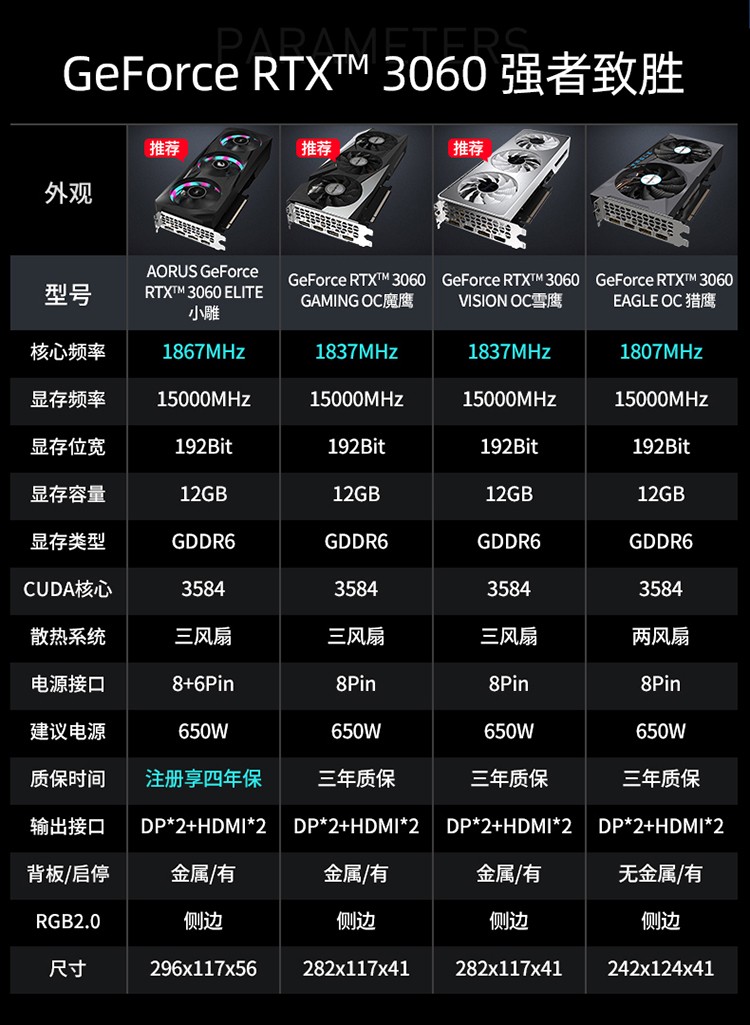 技嘉GTX780：顶尖显卡之选，游戏新境界  第5张
