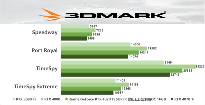 解密GTX1050Ti：功耗控制下的强劲表现