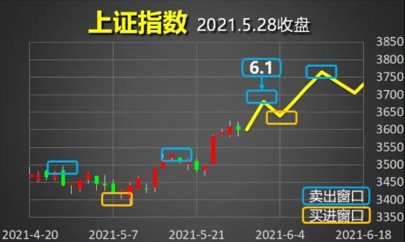 r9270x gtx760 股市投资指南：5招教你稳赚不赔