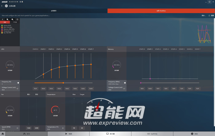 980gtX显卡问题全解析：从启动故障到超频技巧，一网打尽  第2张