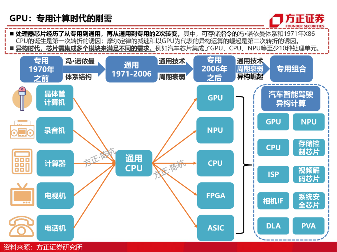 NVIDIA全新显卡大揭秘：GTX 760 Ti与GTX 760到底谁更香？  第4张