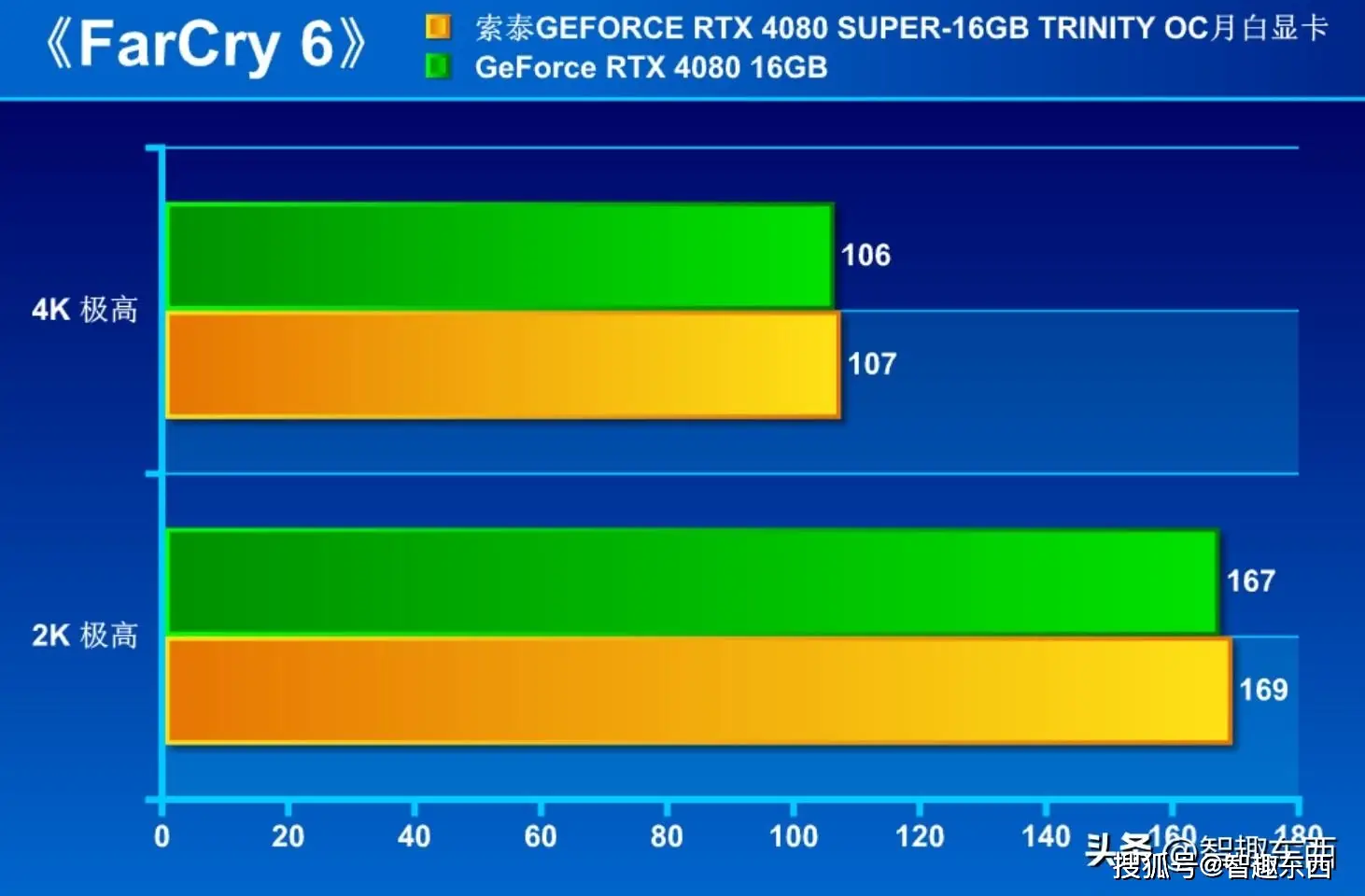 NVIDIA GTX960 GDDR5：游戏玩家的终极选择  第8张