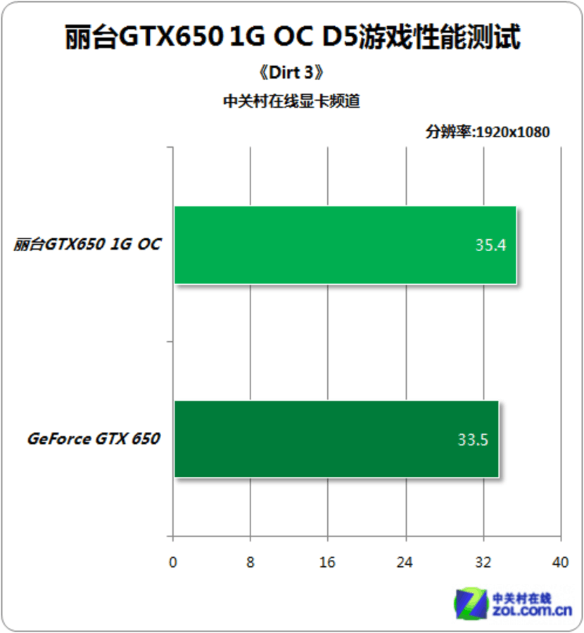 GTX 1080 PCI-E 2.0显卡：游戏利器，办公利器，一卡多能  第3张