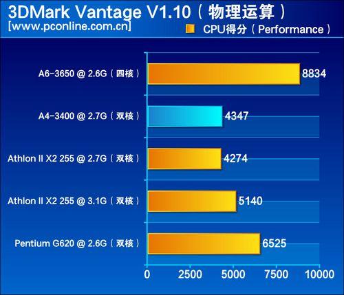 RX 480 VS GTX 1060：性能对决！谁主沉浮？  第2张