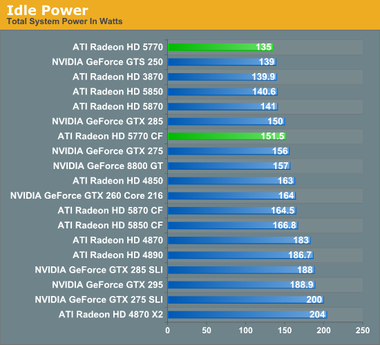 RX 480 VS GTX 1060：性能对决！谁主沉浮？  第3张