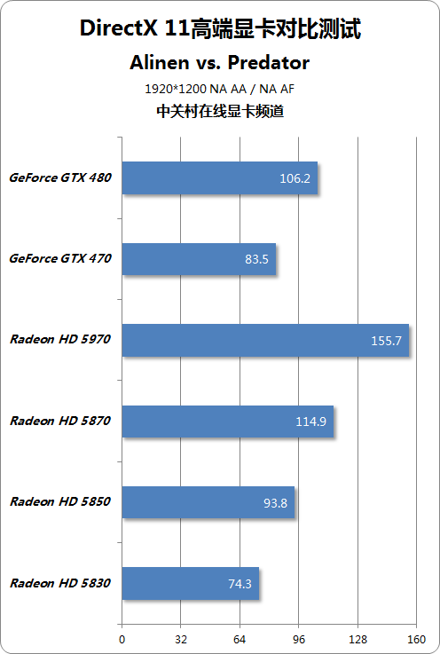 RX 480 VS GTX 1060：性能对决！谁主沉浮？  第5张
