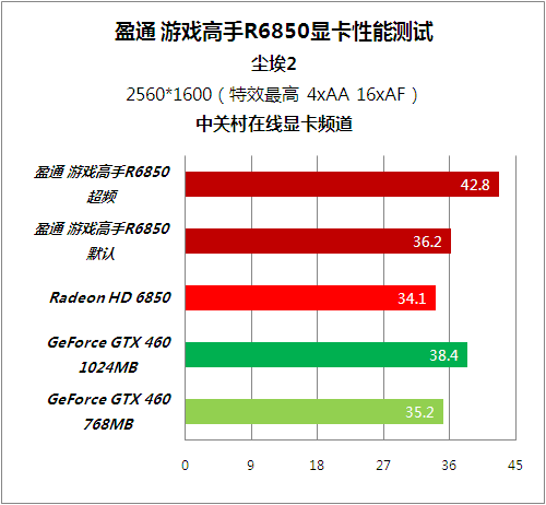 GTX 660显卡内存占用率揭秘：游戏设置对性能影响大  第1张