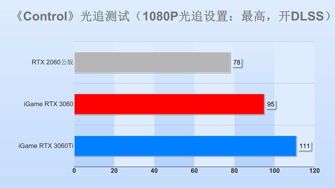 GTX 660显卡内存占用率揭秘：游戏设置对性能影响大  第4张