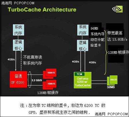 GTX 960 vs GTX 760：显卡大对决，性能飙升还是略显落后？