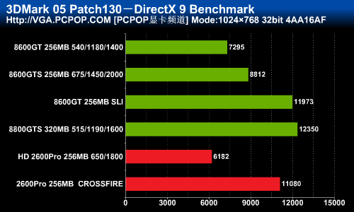 GTX 650TI交火，游戏世界真实震撼