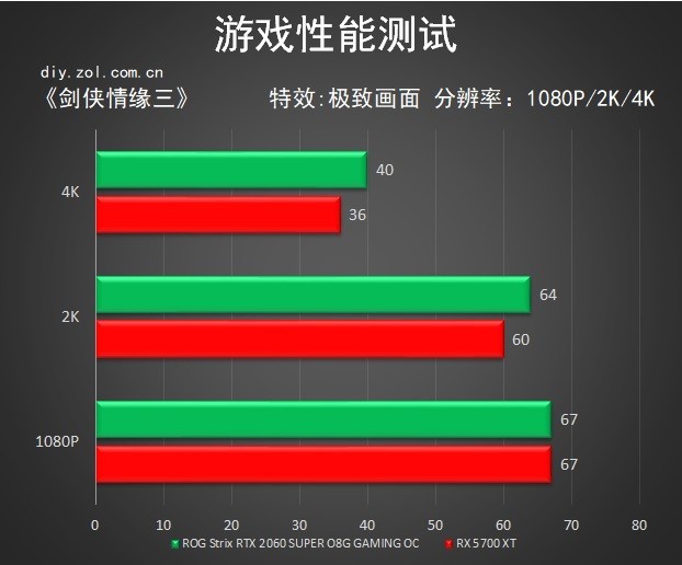 GTX750显卡让剑侠情缘3如丝般顺畅！5大技巧助你玩转游戏乐趣  第2张