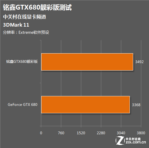i3处理器+GTX960显卡：游戏新境界