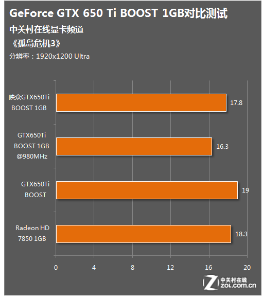 HD 4850 vs GTX 650：游戏画质大PK  第5张