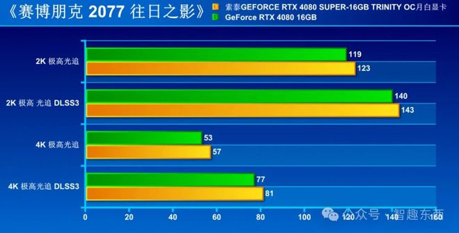 GTX 660 Ti：昔日经典，如今依旧燃情  第4张
