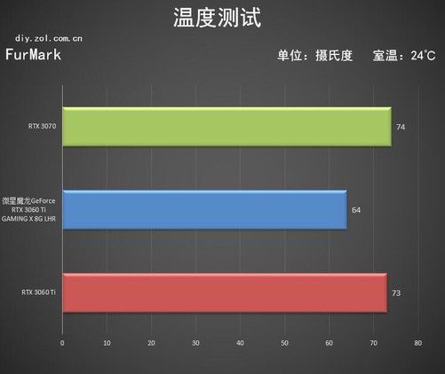 GTX660 VS R9 380：显卡巅峰对决！哪款更适合你？