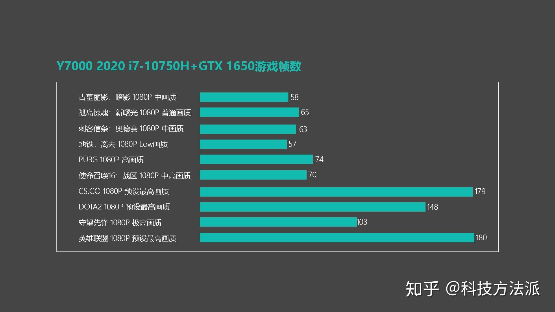 索泰GTX 980至尊OC：游戏性能狂飙，超频利器让你心动