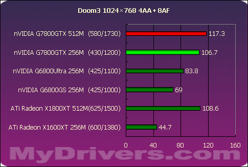 3D Mark系列产品解密：GTX 650 Ti Mark性能测试全指南  第2张