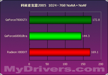 3D Mark系列产品解密：GTX 650 Ti Mark性能测试全指南  第4张