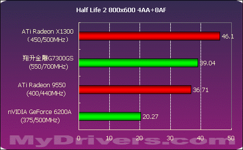 3D Mark系列产品解密：GTX 650 Ti Mark性能测试全指南  第10张