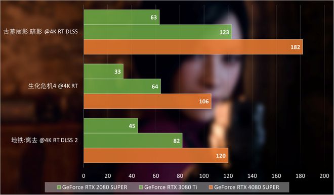 4K游戏、影视新选择！精英GTX950分辨率揭秘