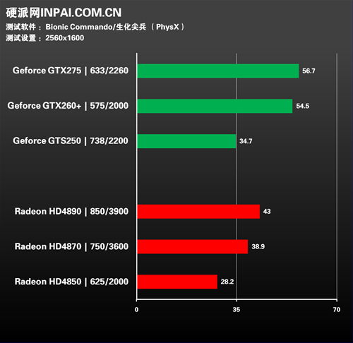 极致游戏体验！GTX 950显卡调试全攻略  第1张
