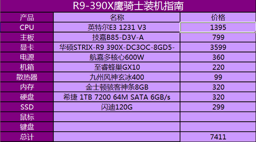 GTX970 vs GTX780Ti：性能之争，谁主沉浮？