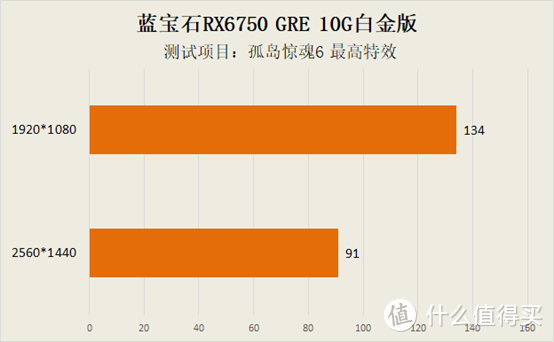 GTX680显卡震撼揭秘！孤岛危机3探险之旅引人入胜  第1张