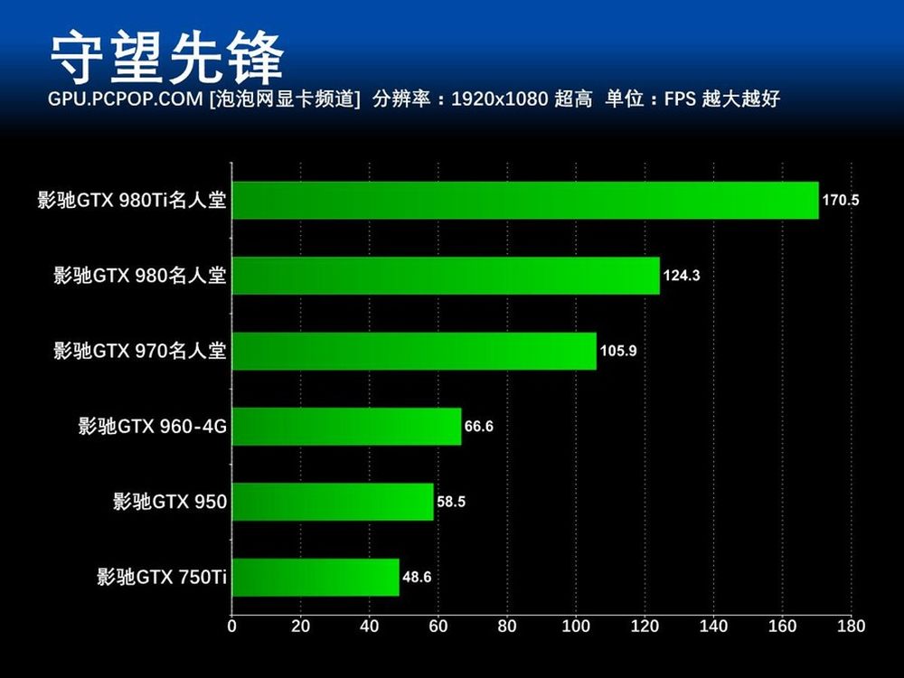 GTX970显卡终极优化攻略！让守望先锋画面更清晰、更流畅