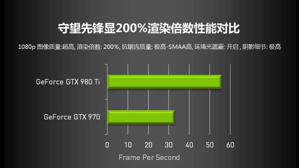 GTX970显卡终极优化攻略！让守望先锋画面更清晰、更流畅  第3张