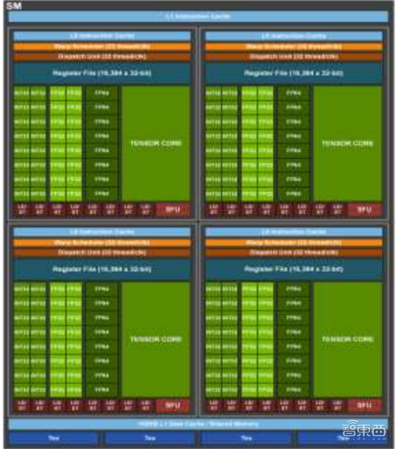 GTX650Ti热度爆表！NVIDIA发布前引爆期待，正式揭晓技术黑科技  第7张