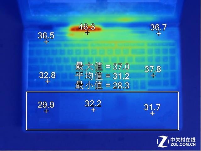 GTX960M显卡抗压之战！满载下温度暴涨，谁来救场？