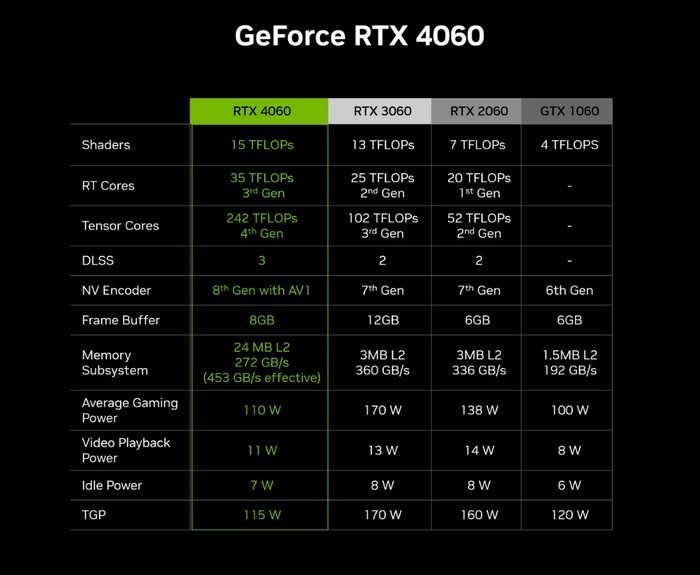 GTX590显卡：性能巅峰背后的功耗之谜