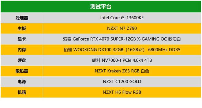 GTX1080：游戏、影视双料利器