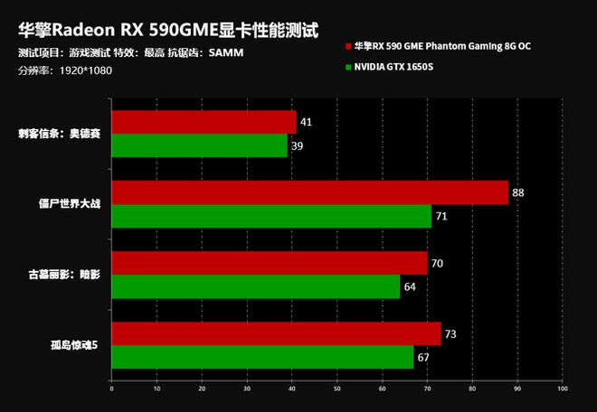 揭秘GTX750：FF14能否完美适配？