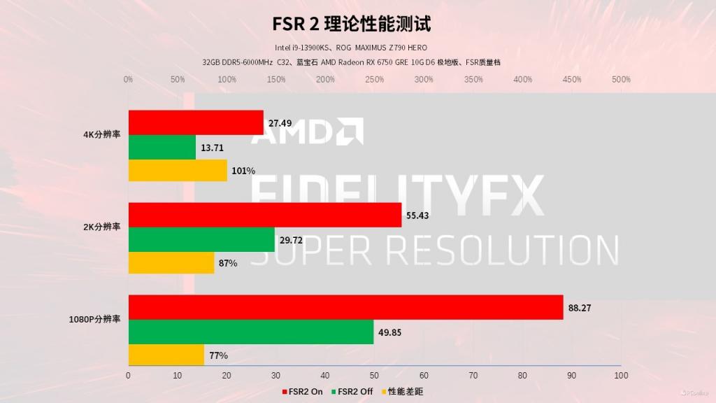 GTX980SLI显卡爆裂真相揭秘：超频还是制造瑕疵？  第4张