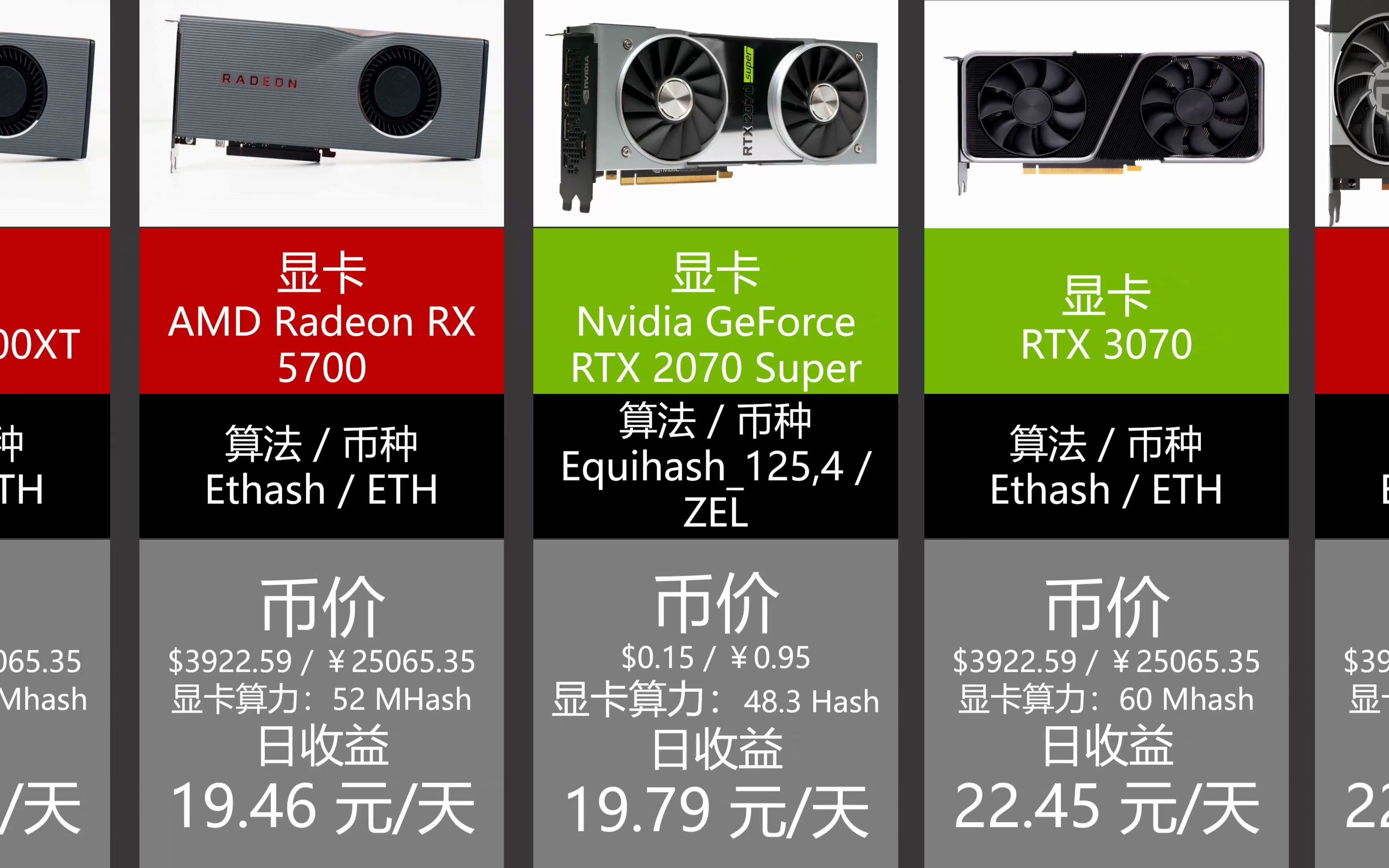 GTX970挖矿：性能如何？成本怎么样？解密挖矿真相