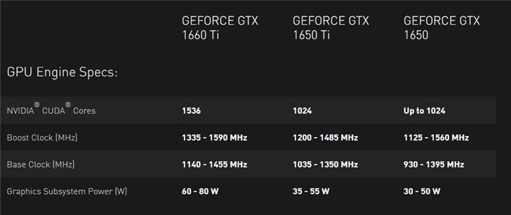 揭秘gtx 970功耗真相，180W标称值不靠谱  第4张