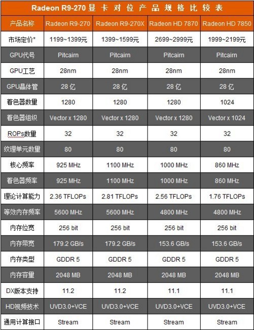 美国市场震撼！GTX980定价揭秘  第7张