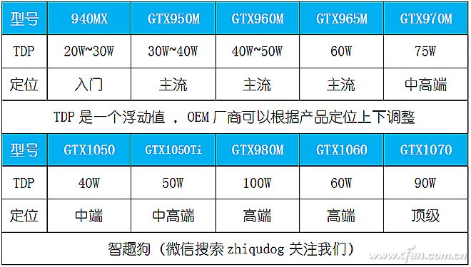 选显卡攻略：从需求到实战，这些经验你不能错过  第4张