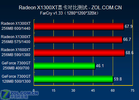 显卡对决：1080Ti霸气红标VS清爽绿标，谁更强？