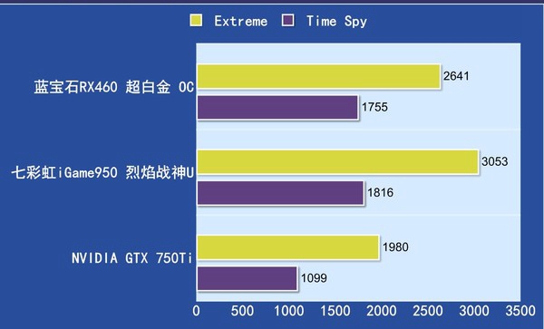 二手显卡购买攻略：如何保证性能和安全？  第2张