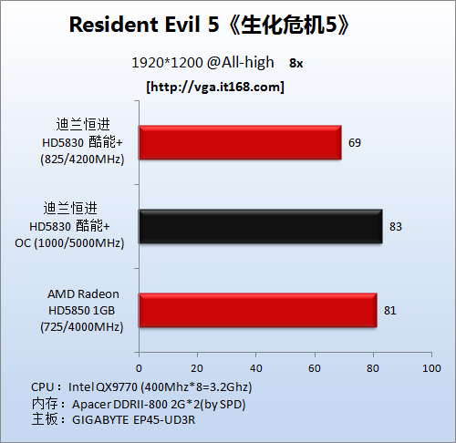 【揭秘】最适合游戏爱好者的显卡选择，超频能力惊人  第4张