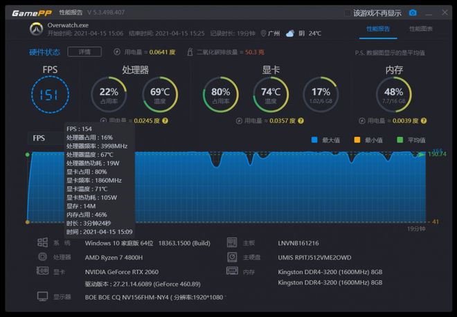 GTX 950 Ti显卡：守望先锋游戏体验全面升级